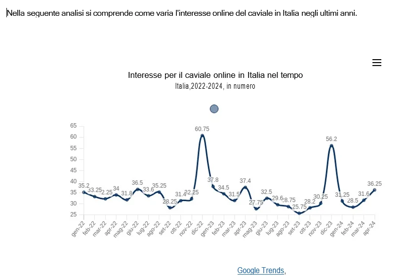 interesse caviale online italia